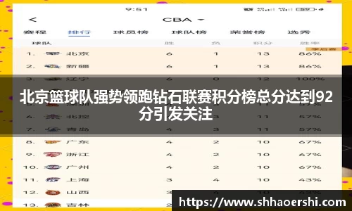 北京篮球队强势领跑钻石联赛积分榜总分达到92分引发关注