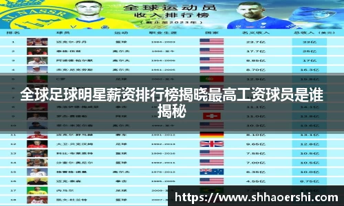 全球足球明星薪资排行榜揭晓最高工资球员是谁揭秘