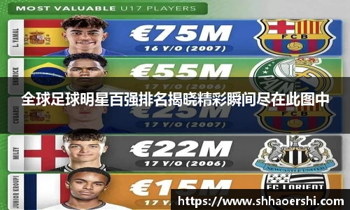 全球足球明星百强排名揭晓精彩瞬间尽在此图中