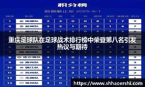 重庆足球队在足球战术排行榜中荣登第八名引发热议与期待